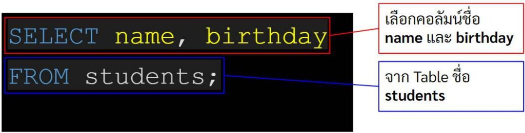 example sql code