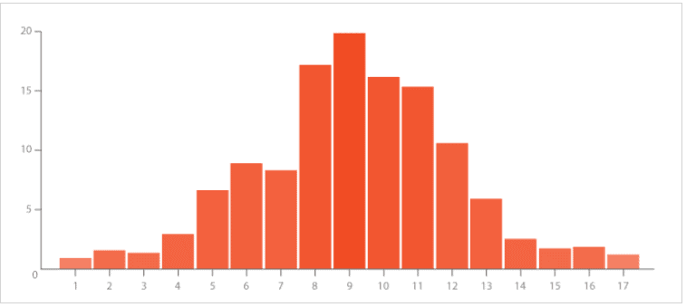 histogram