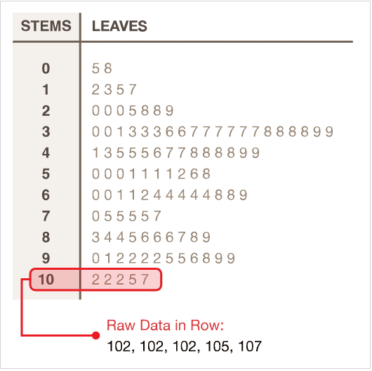 stem 1