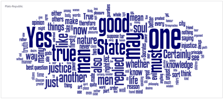 wordcloud