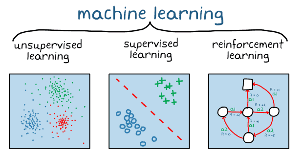 Machine Learning 1