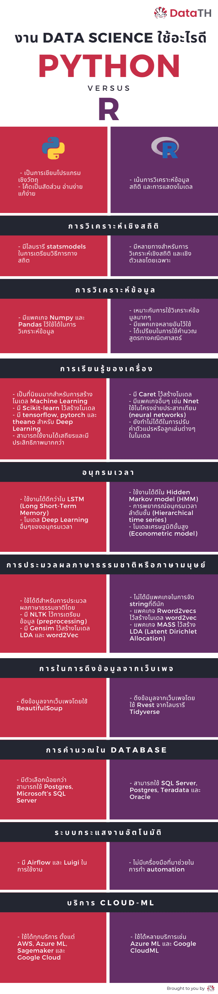 python vs r data science compare table