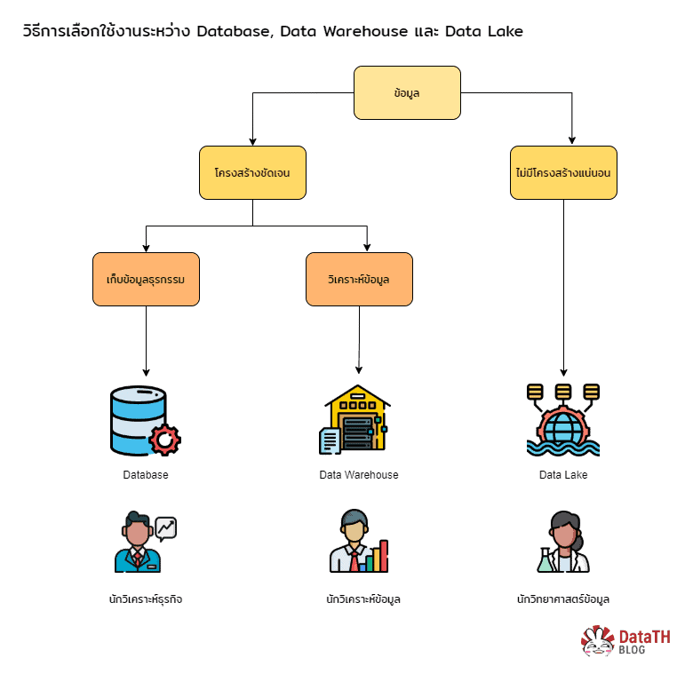 How to choose data storage 1