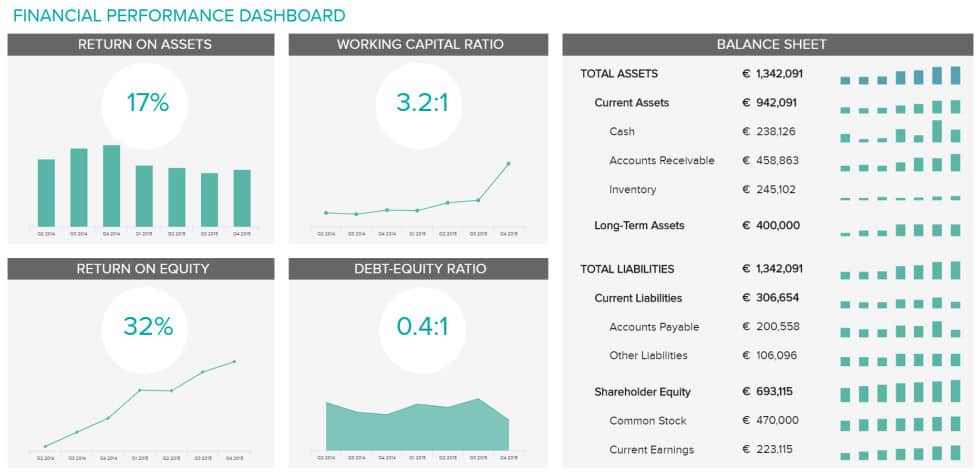 Analytical Dashboard