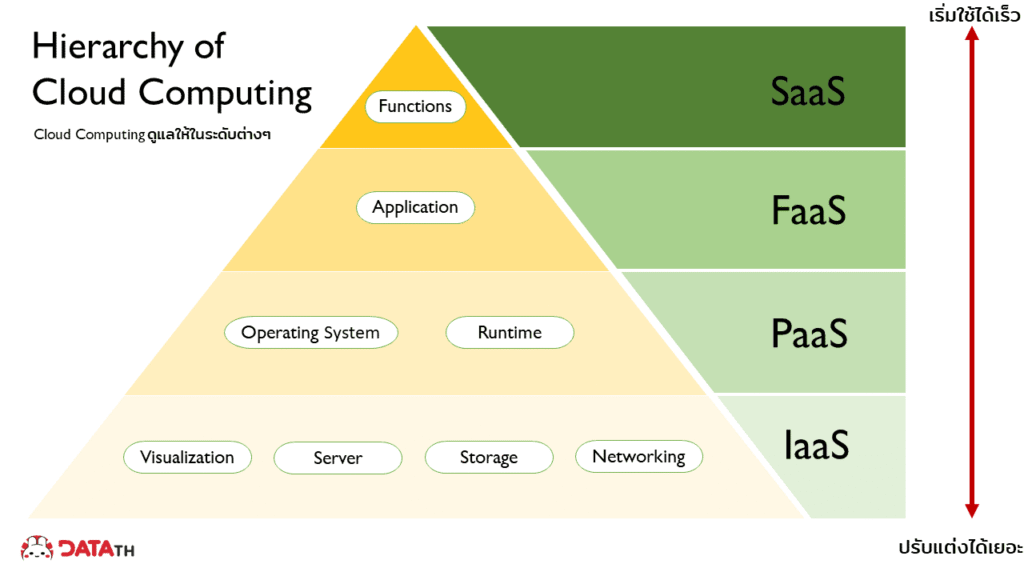 Cloud Computing 1