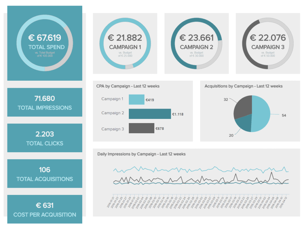 Operational Dashboard