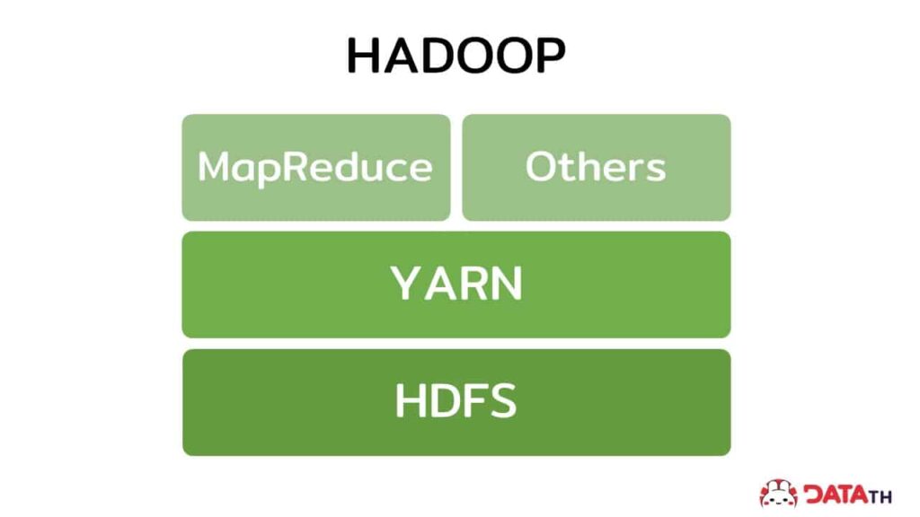 ส่วนประกอบ HADOOP