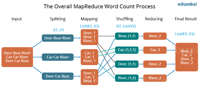 MapReduce