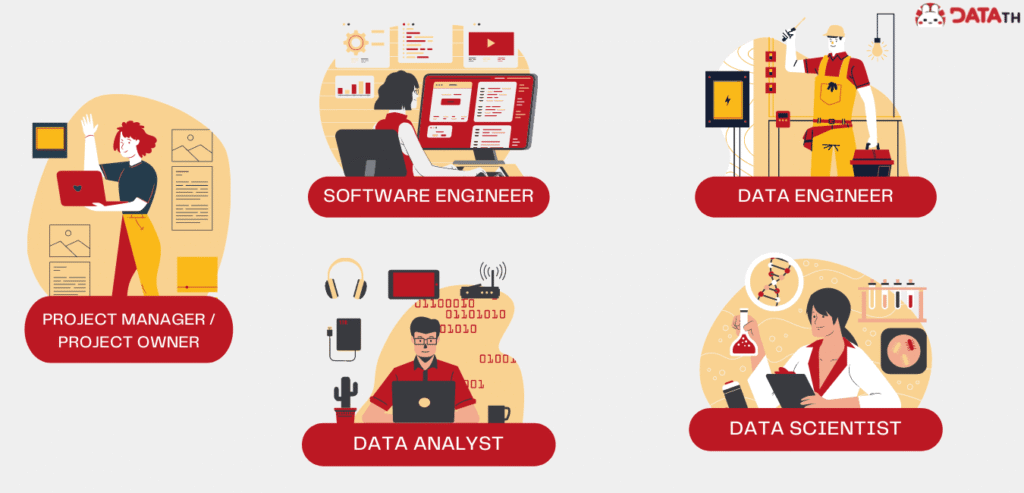 big data project roles