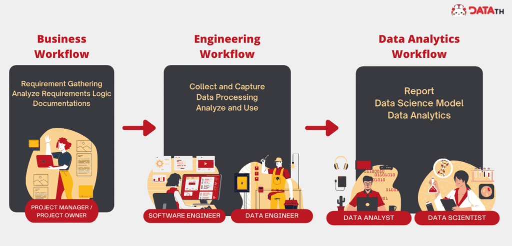 business data analytics workflow
