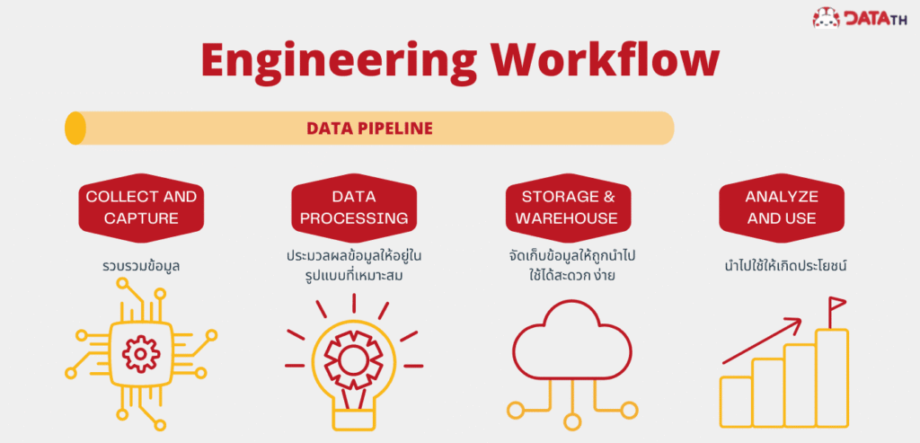 engineering workflow