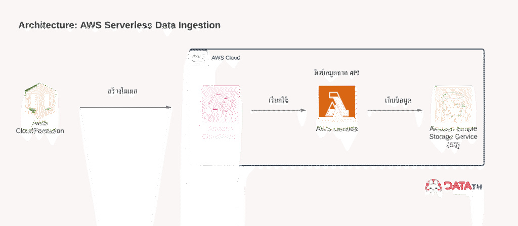 AWS Diagram 1