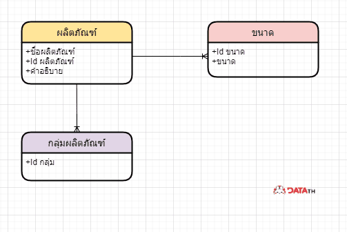 ER Diagram