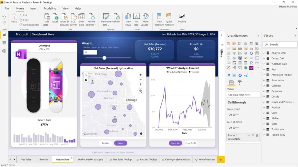 Microsoft PowerBI