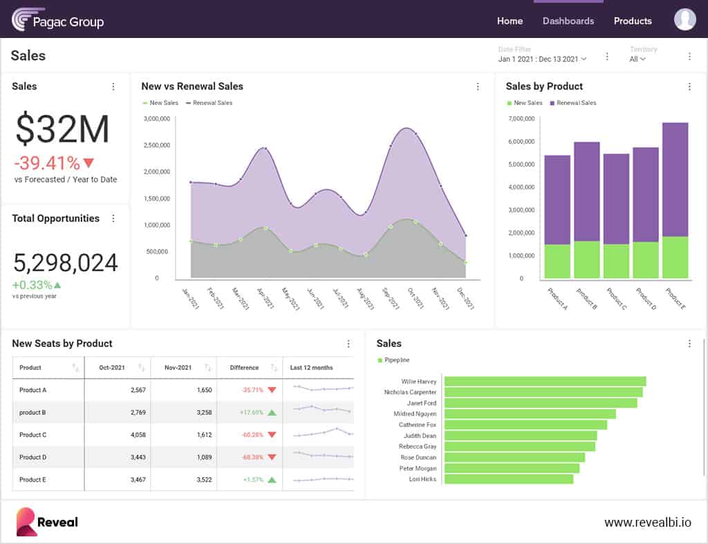 embedded bi
