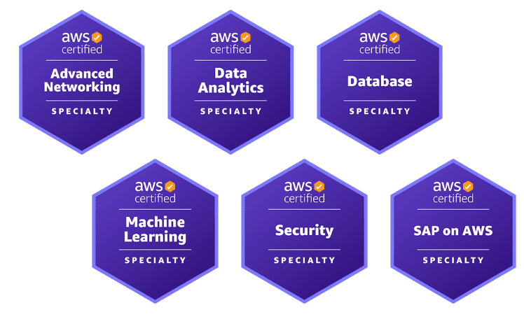 AWS Specialty