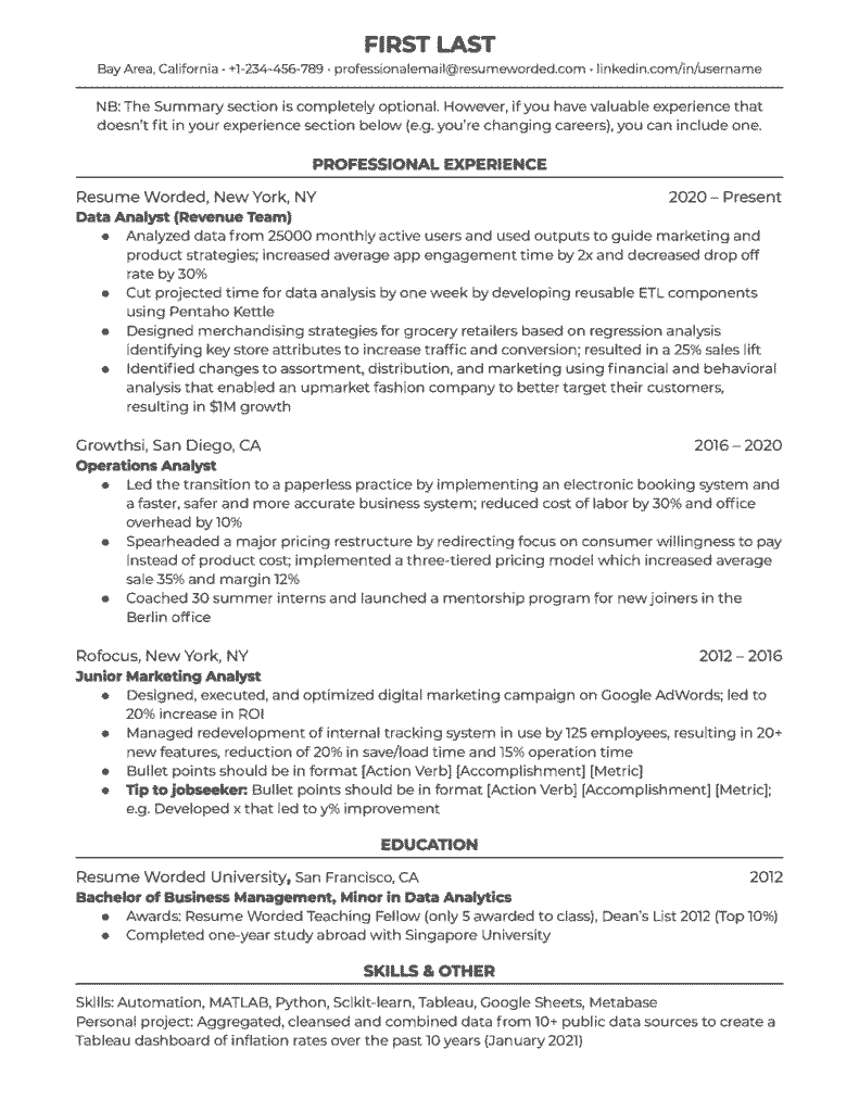 data analyst resume sample