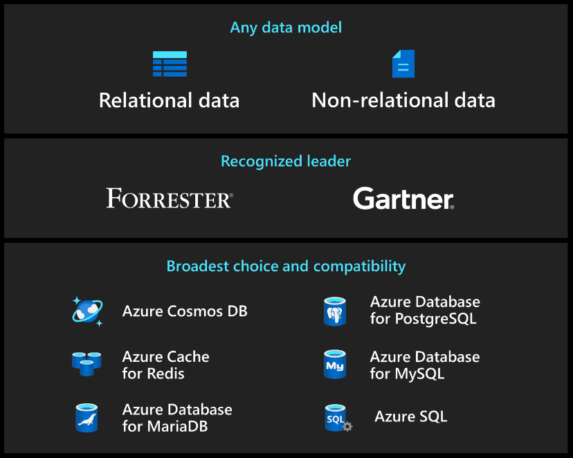 microsoft azure databases