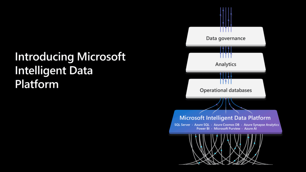 microsoft intelligence platform