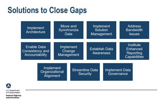 Data Governance US department of transport