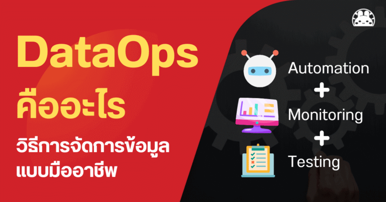 dataops automation monitoring logging testing