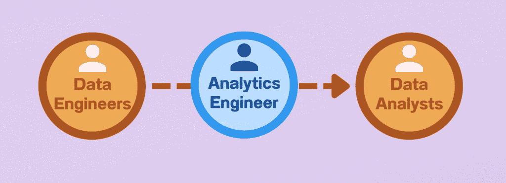 Data workflow