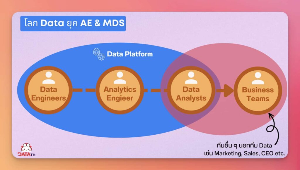 modern data stack analytics engineer