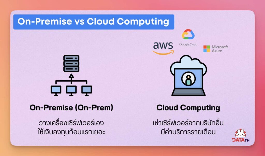 modern data stack on premise cloud