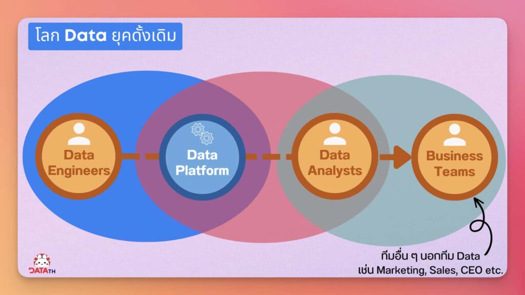 traditional data stack