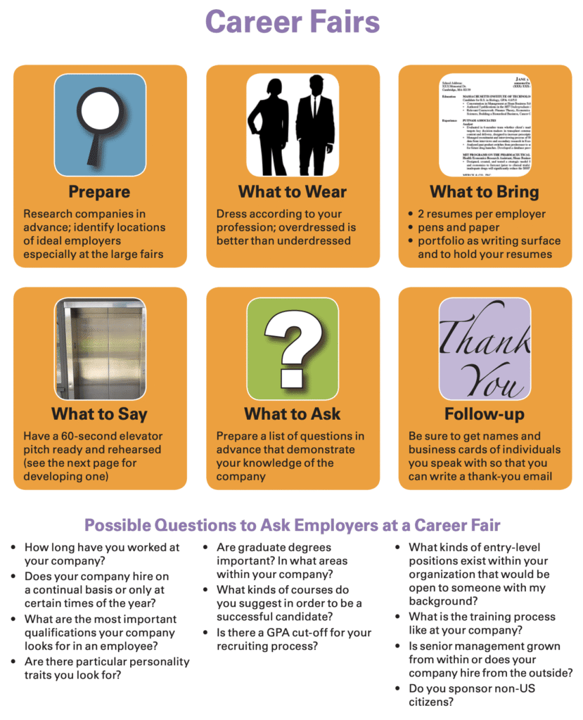 To-attend-JobFair-Preparation