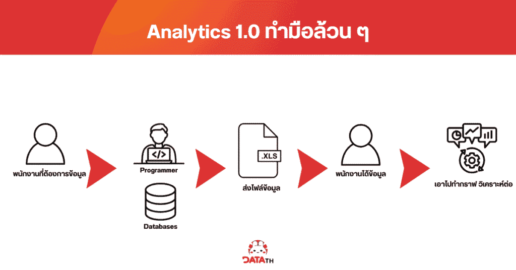 data analytics 1 primitive old