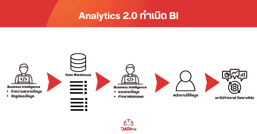 data analytics 2 bi business intelligence