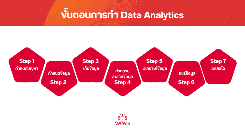 data analytics steps