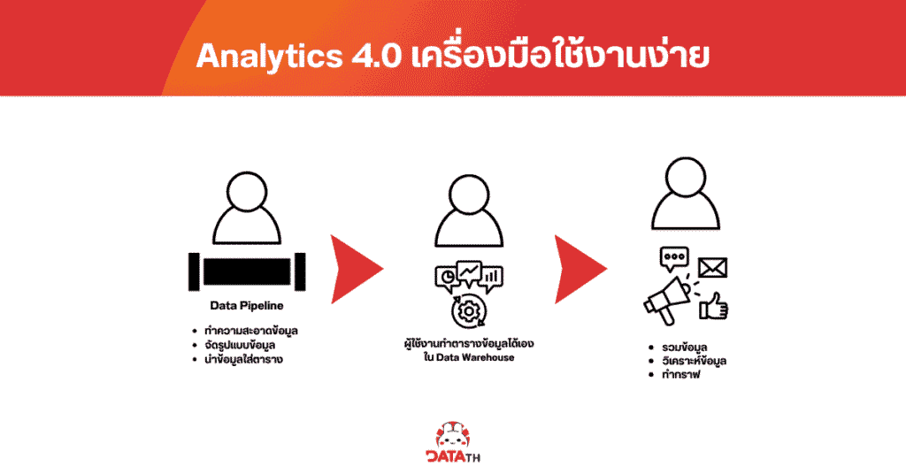 data self service analytics