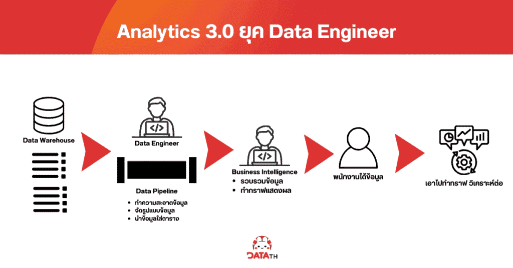 data with engineer