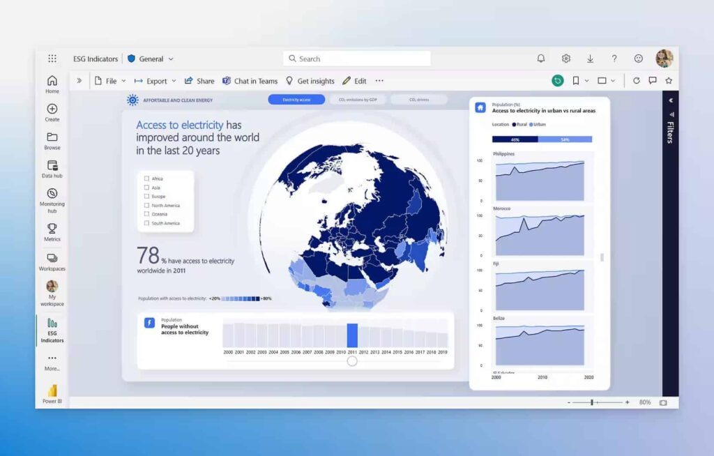 self service data power bi