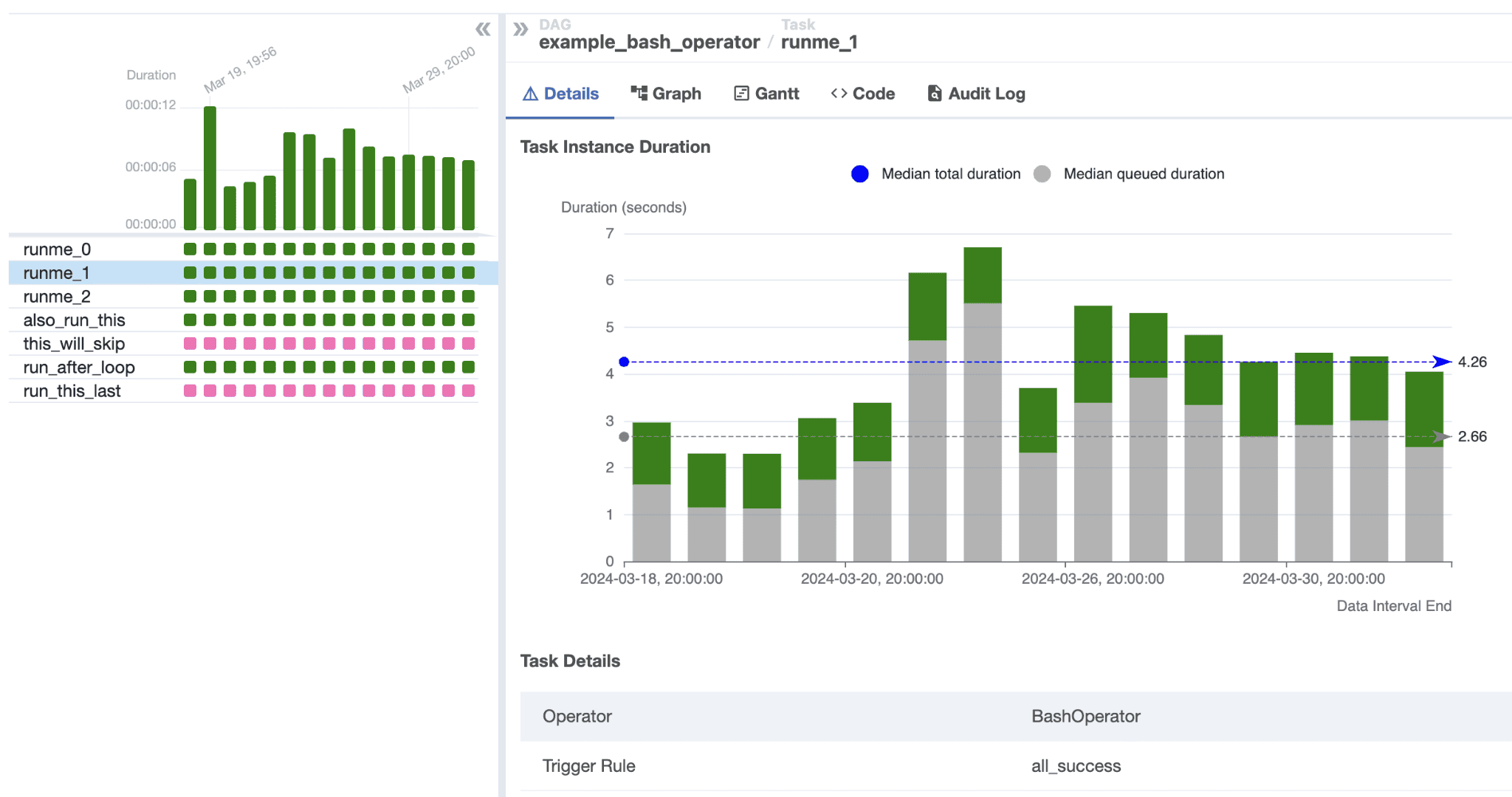 apache-airflow-data-orchestration
