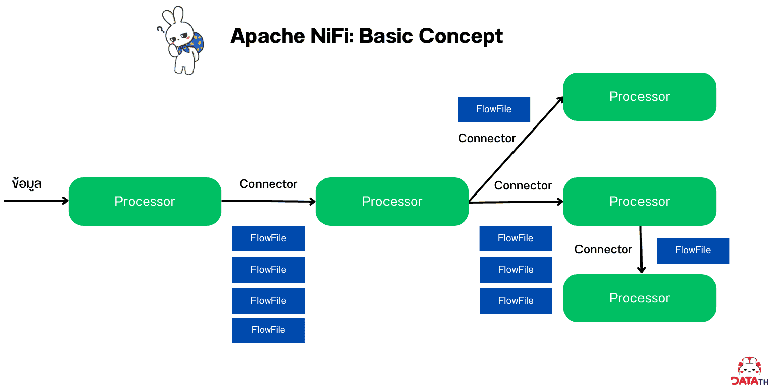 apache-nifi-concept