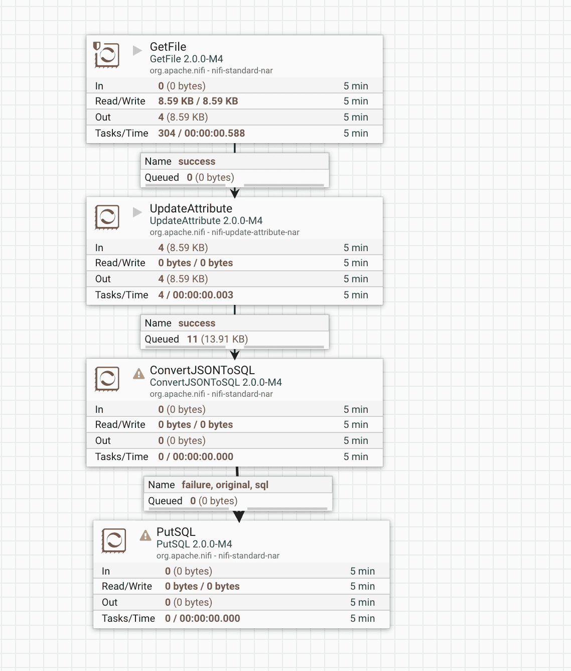 apache-nifi-example
